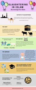 SLAUGHTERING in Islam
