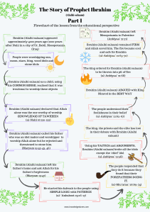 the Story of Prophet Ibrahim (Alaihi salaam) (2)