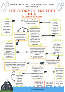 The Story of Prophet Nuh