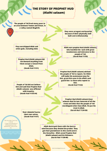 THE STORY OF PROPHET HUD (Alaihi salaam) (1)