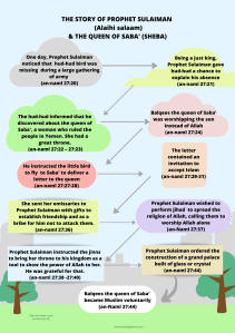 Story of Prophet Sulaiman