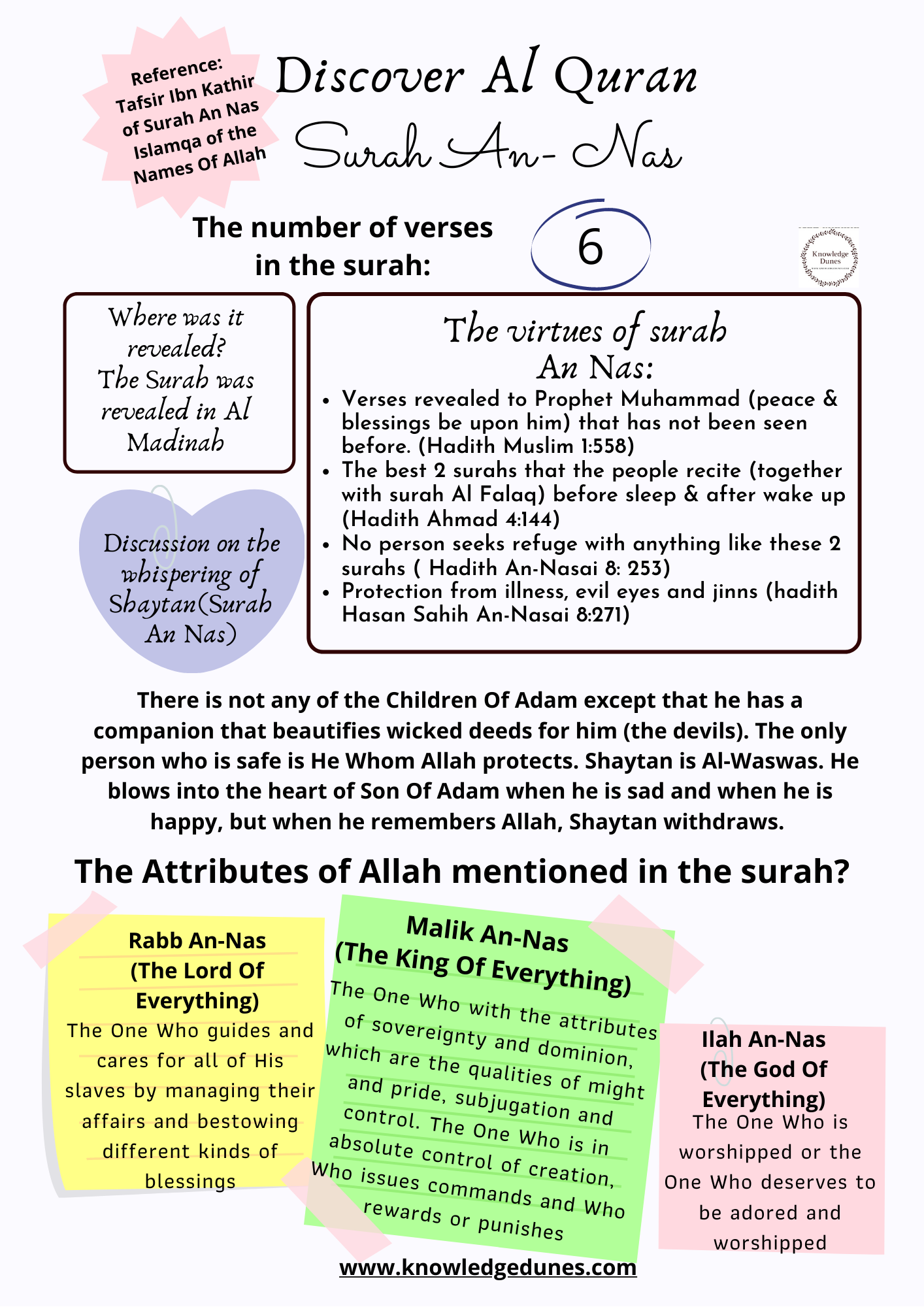 And whosoever puts his trust in Allah, then He will suffice him.”[al-Talaq 65_3] (3)